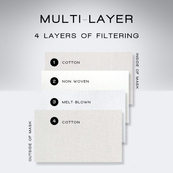 multi layer filter cotton mask